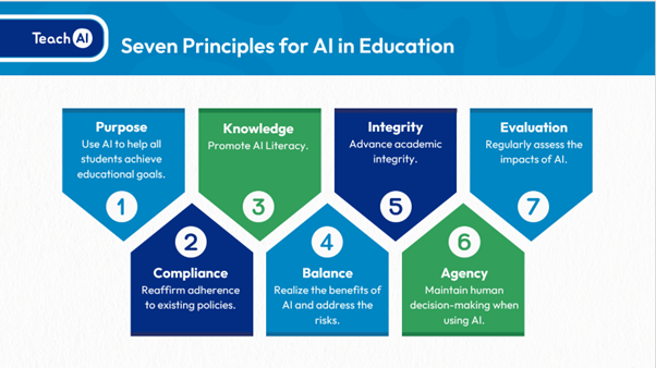 7 principes de IA - TeachAi